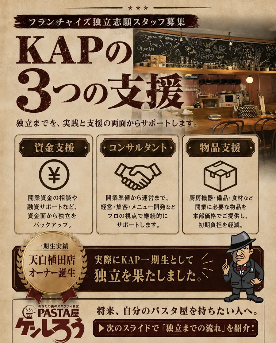 KAPの3つの支援
